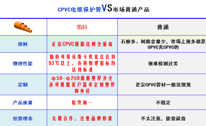 湖北凯科管业