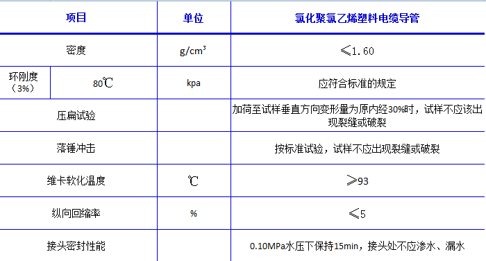 湖北凯科管业